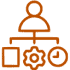 Orange line icon of a person above three symbols—a square, a gear, and a clock—connected by lines, representing project management, organization, workflow processes, or Meta Marketing efficiency.